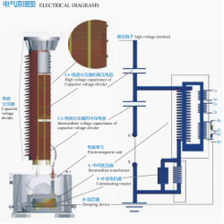 CAPACITOR VOLTAGE TRANSFORMER & COMPREHENSIVE VOLTALINK CVT - DESIGNED FOR HIGH-PERFORMANCE APPLICATIONS